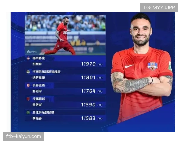 本轮关键数据：成功过人榜前五名均为边路球员